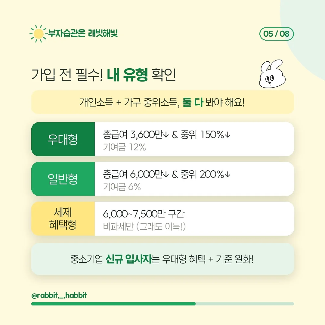 튀르키예 7박 9일 여행 5