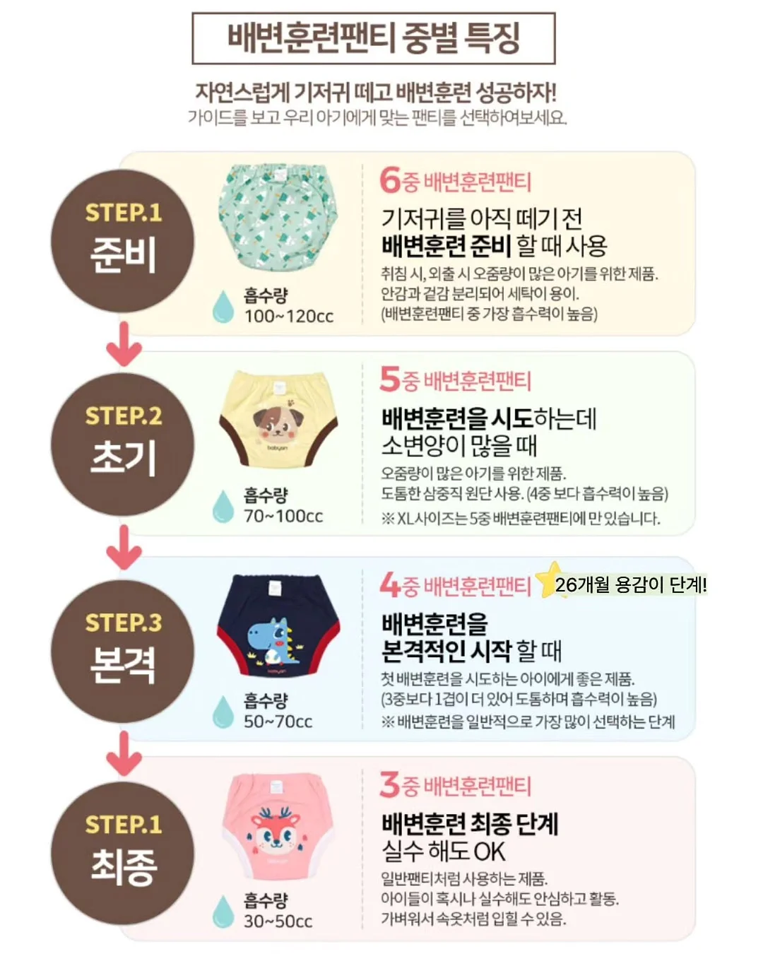 양지혜에스테틱 루틴 5