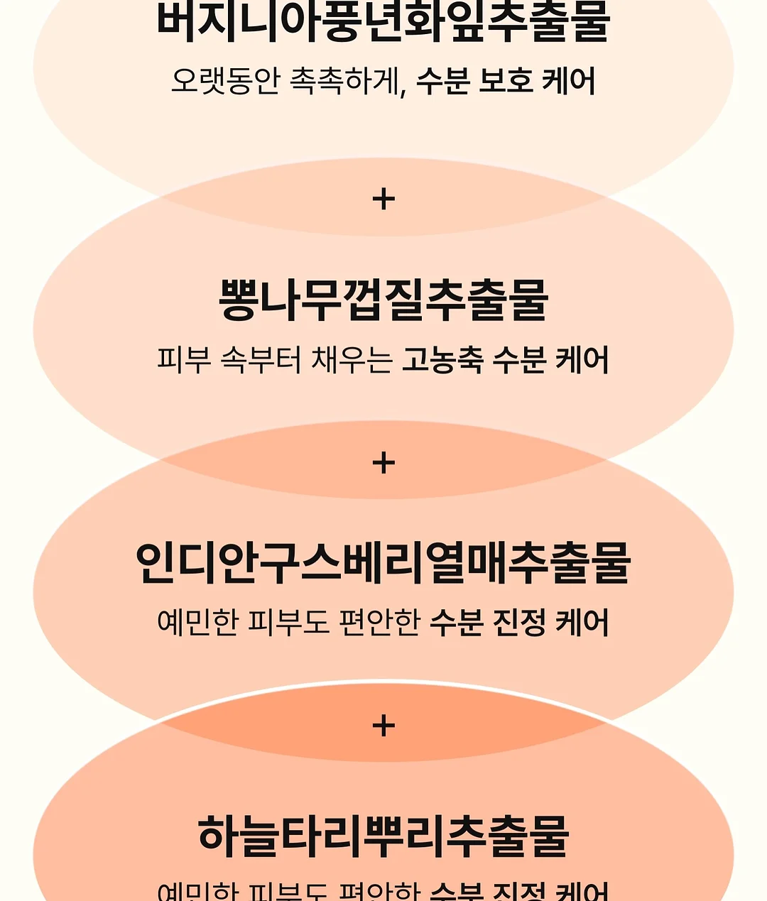 고유가 피해지원금 신청방법 11
