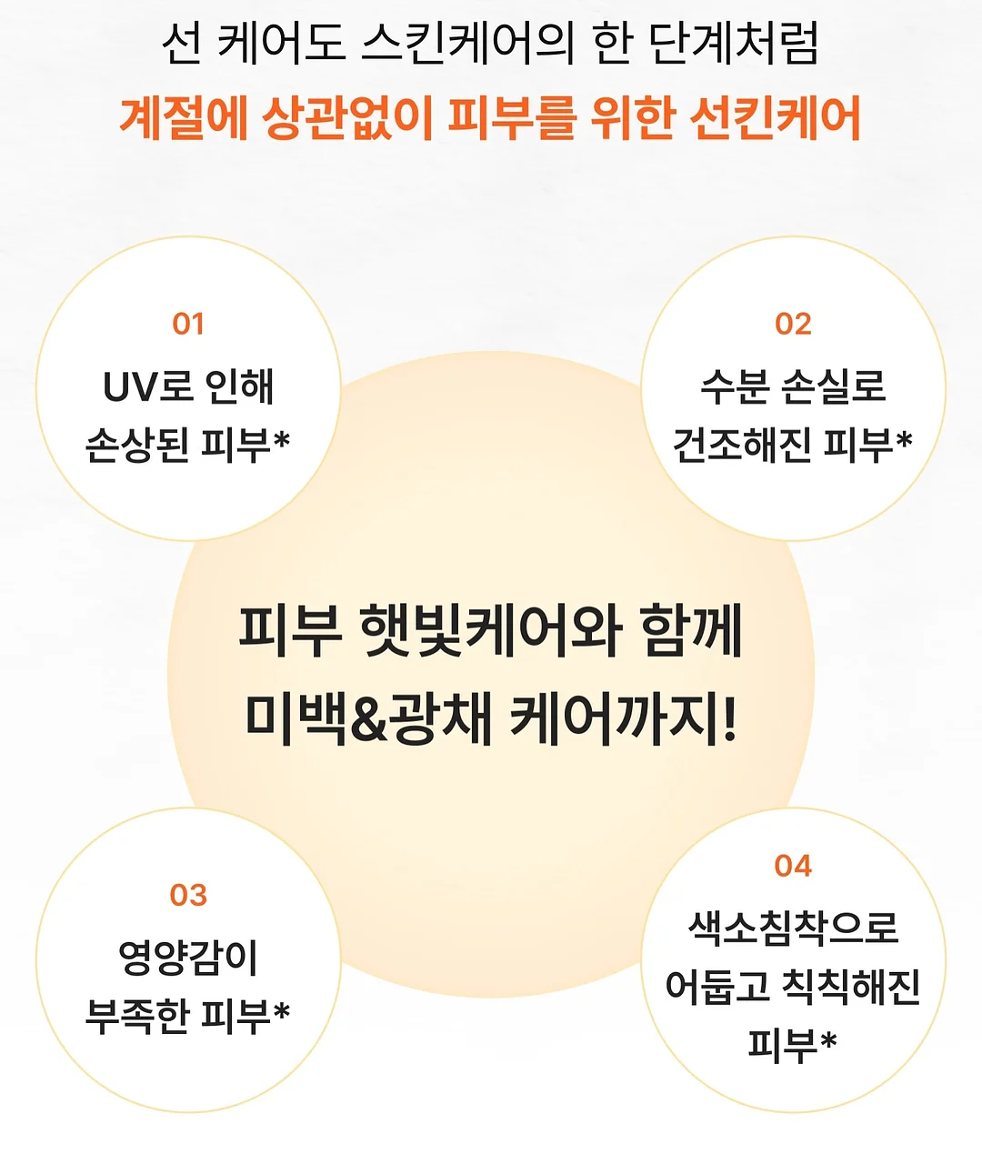 고유가 피해지원금 신청방법 8