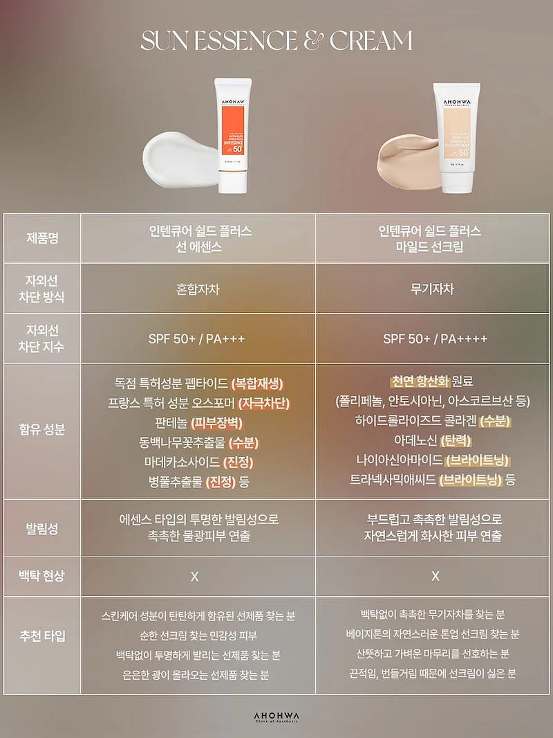 픽프롬 남성 스킨케어 3
