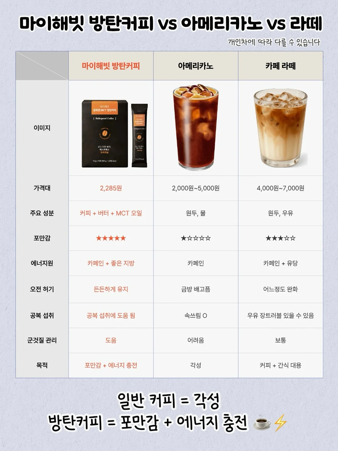 그로우랩 데이프로바 + 투데이디3 2