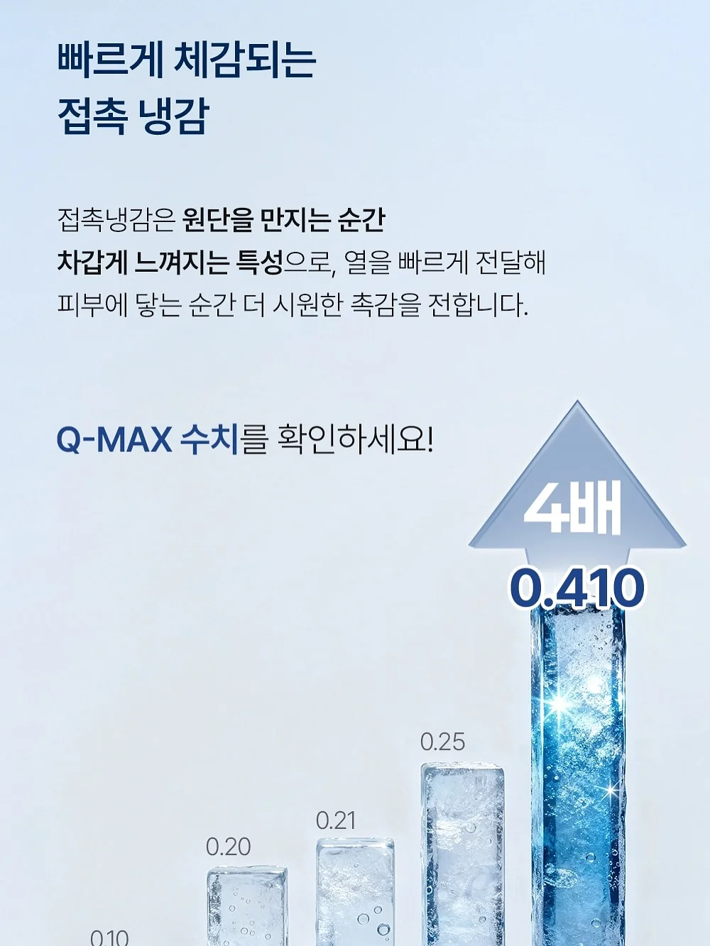 옥시티컬 드록시드 키트 16