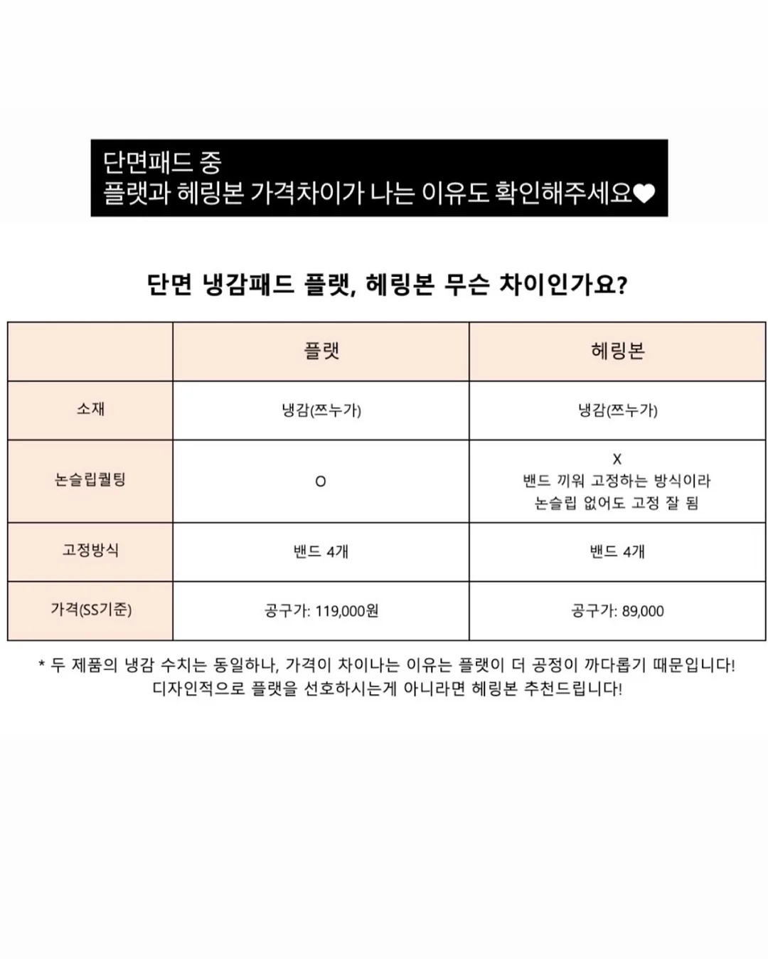 산책 메모 패드 10