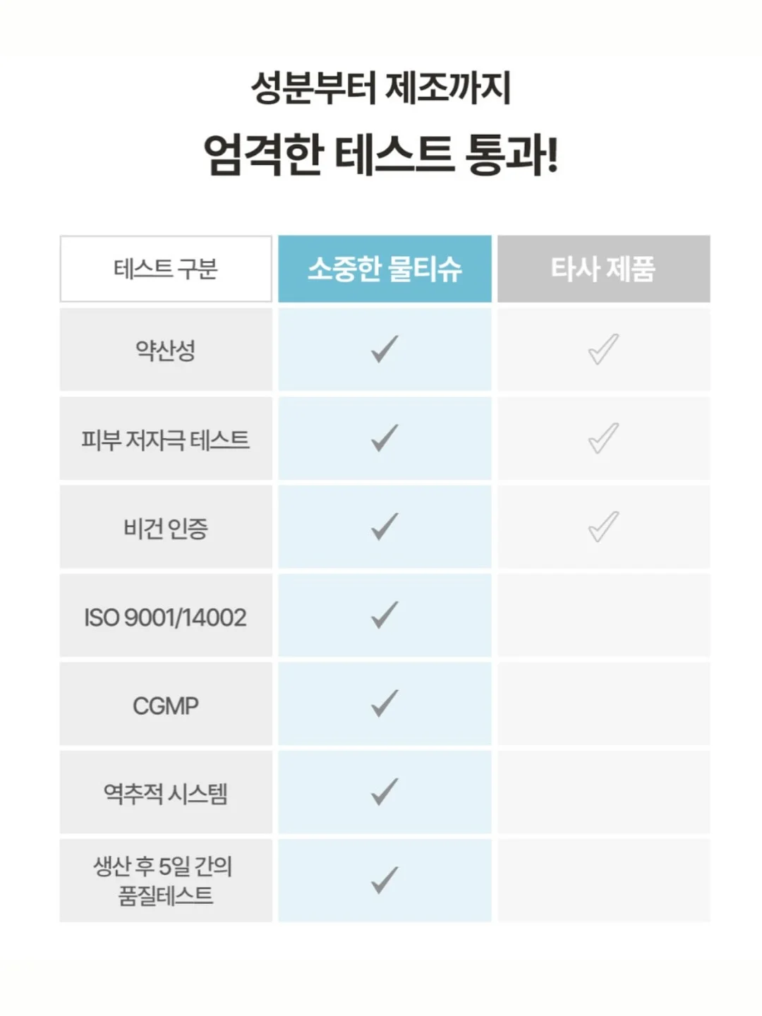 화로 Premium 증류식 소주 8