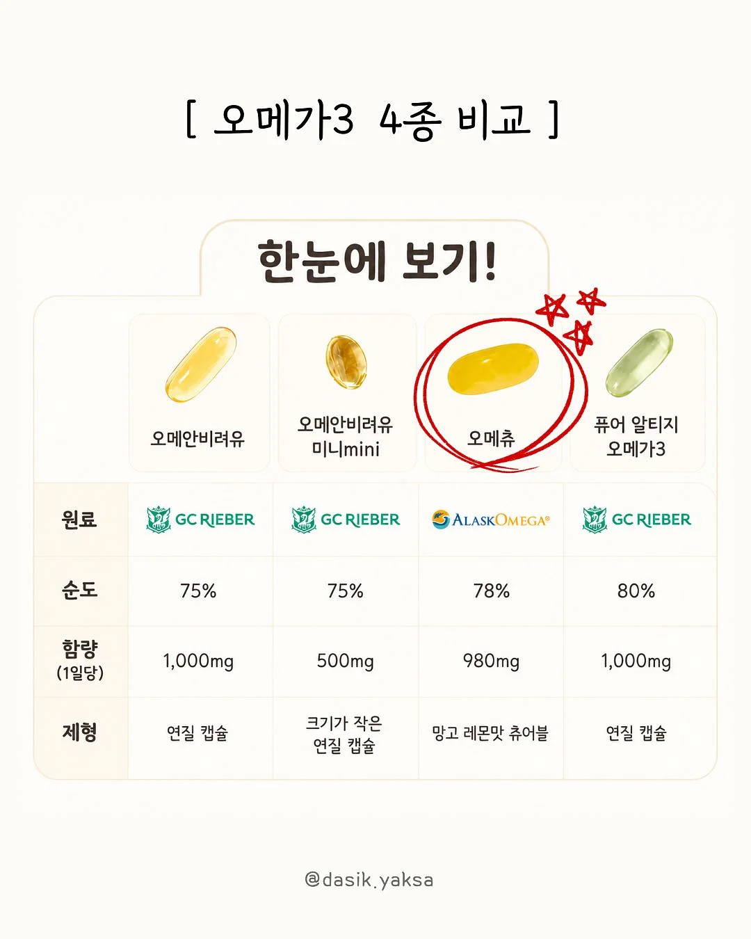 멜라닌리톤-A 멜라닌 케어 3