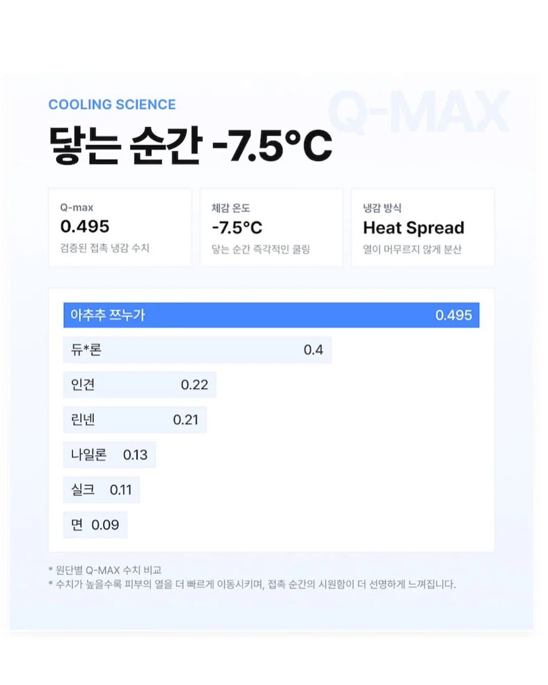 베리밸리 두리안 5