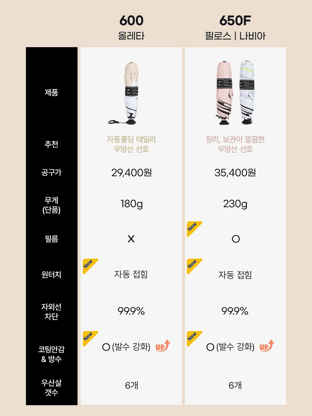 더 로우 90s 17