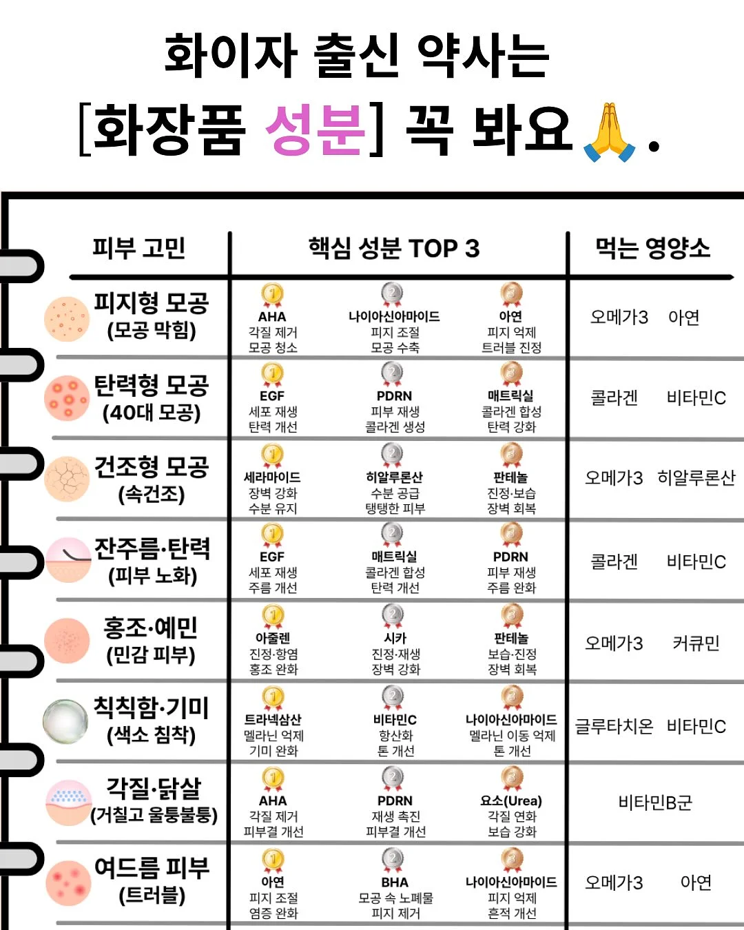 모든 날들이 행복이었으면 좋겠어 1