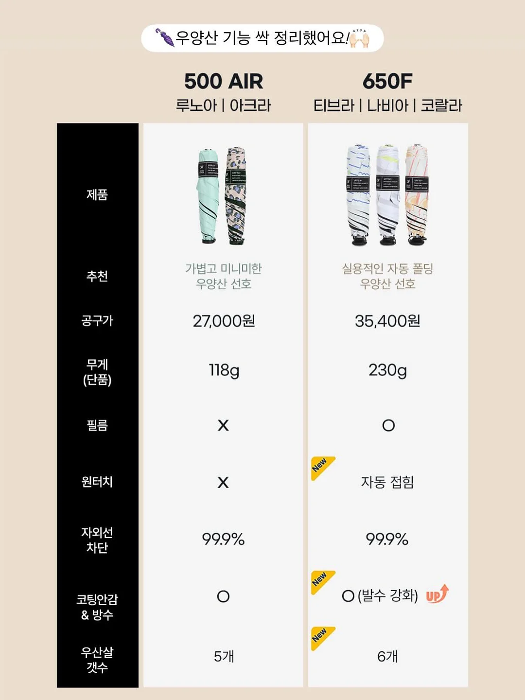 어린 잎의 나무 판화 드로잉 12