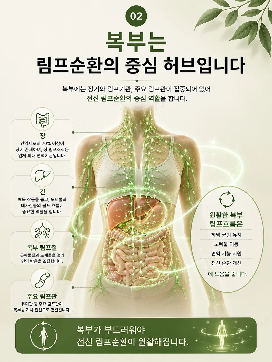 노동 소득을 자본 소득으로 전환하는 법 2