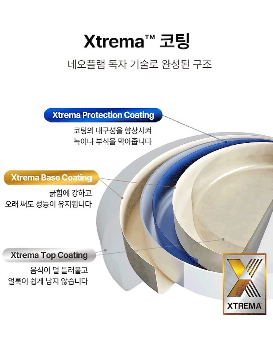 홀리스틱 케어 프로그램 6