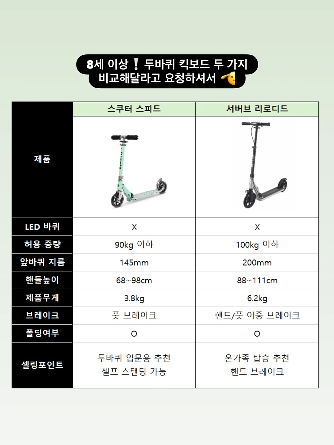 머그잔 케이크 클래스 17
