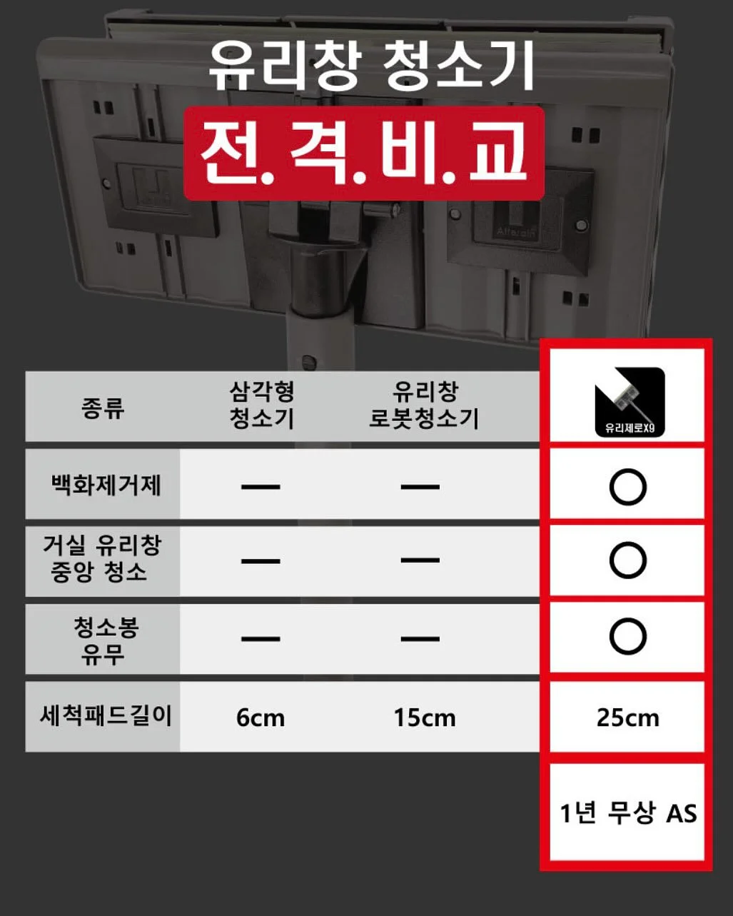 순환관리 12