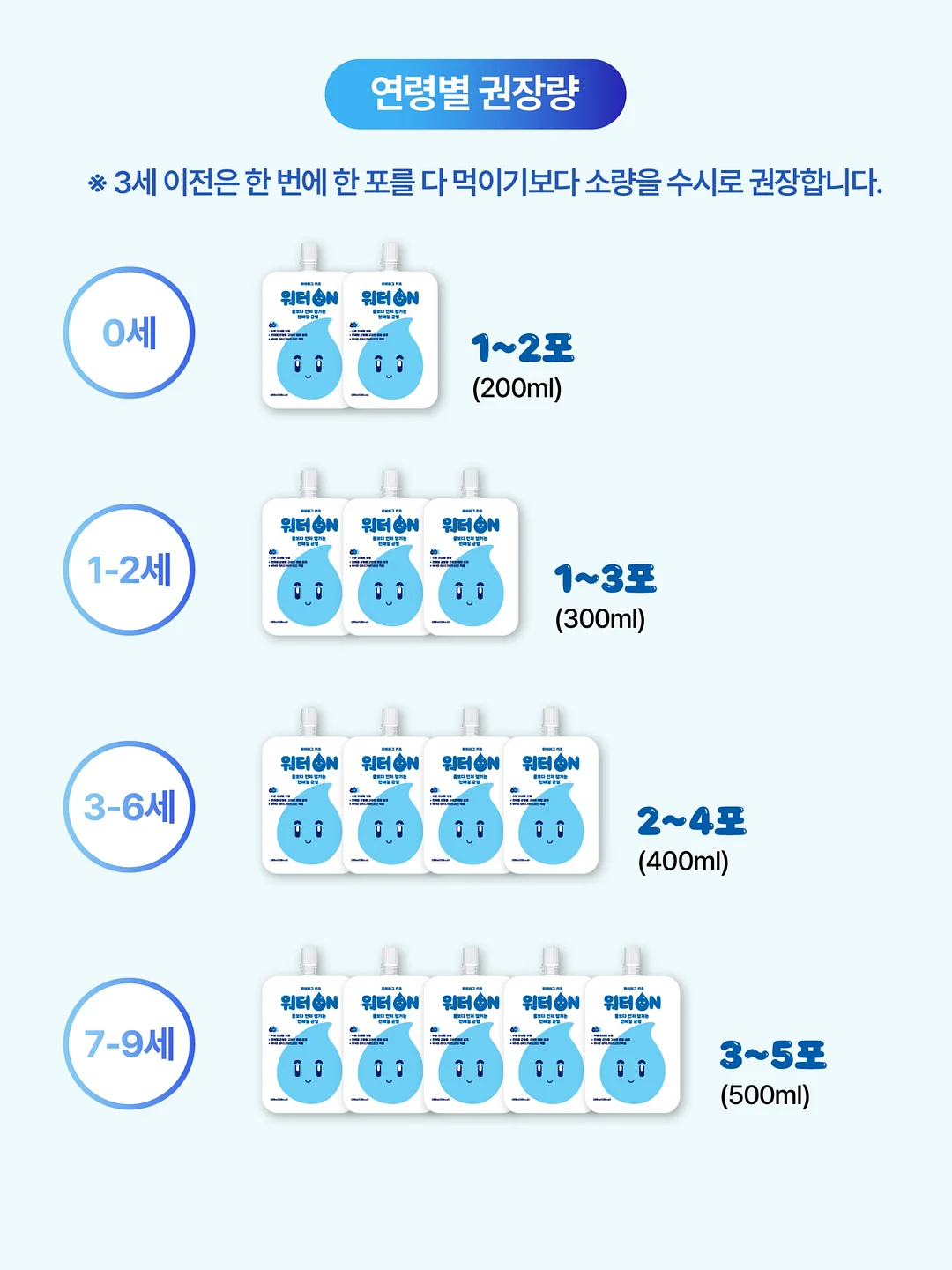 소울 퓨어셀 클렌징 젤 10