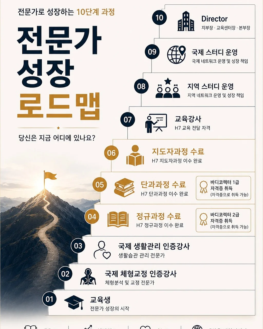 리바이스 빅로고 반팔 화이트 7