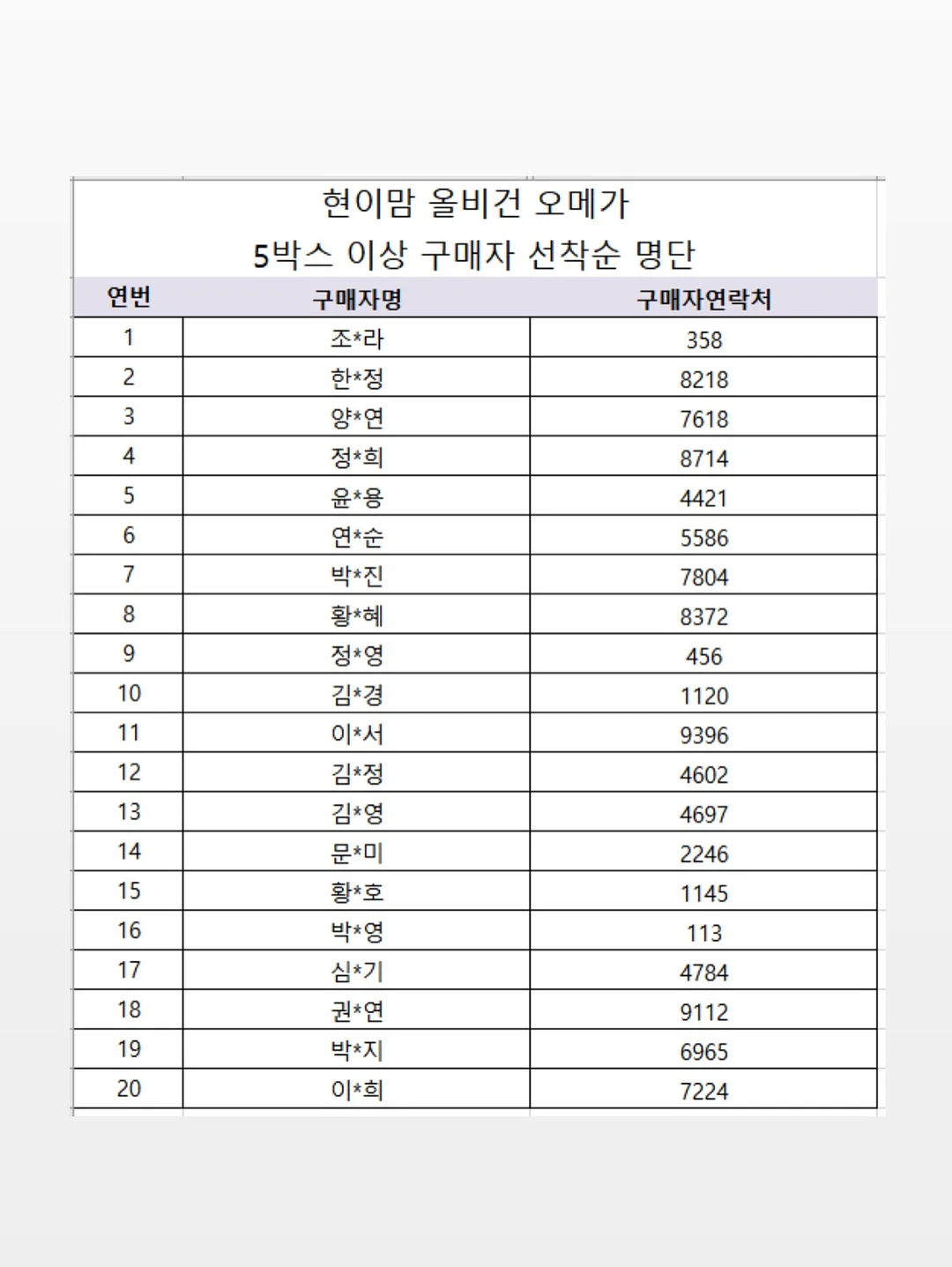 신비복숭아 2