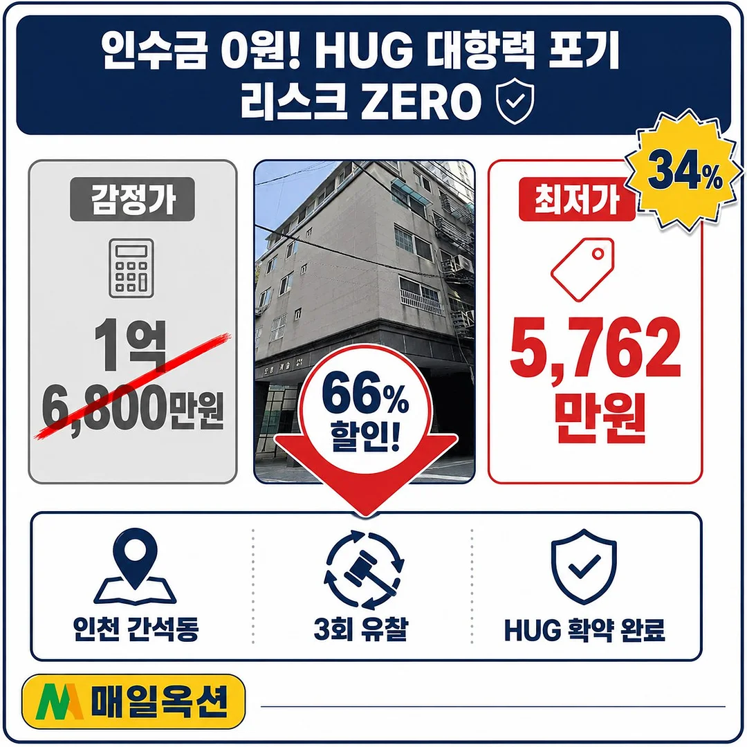 서울 중상급지 아파트 입지분석 자료 1