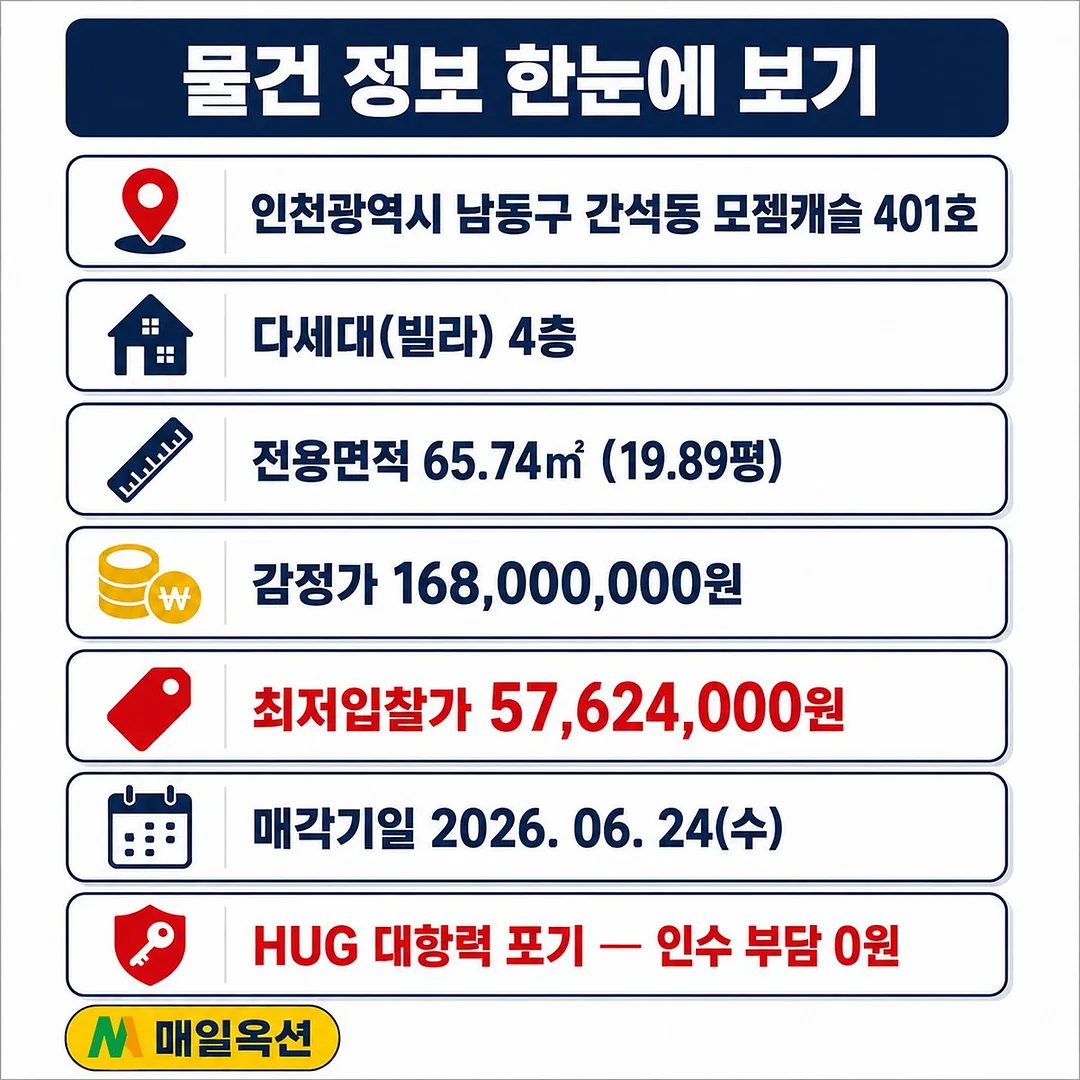 서울 중상급지 아파트 입지분석 자료 2