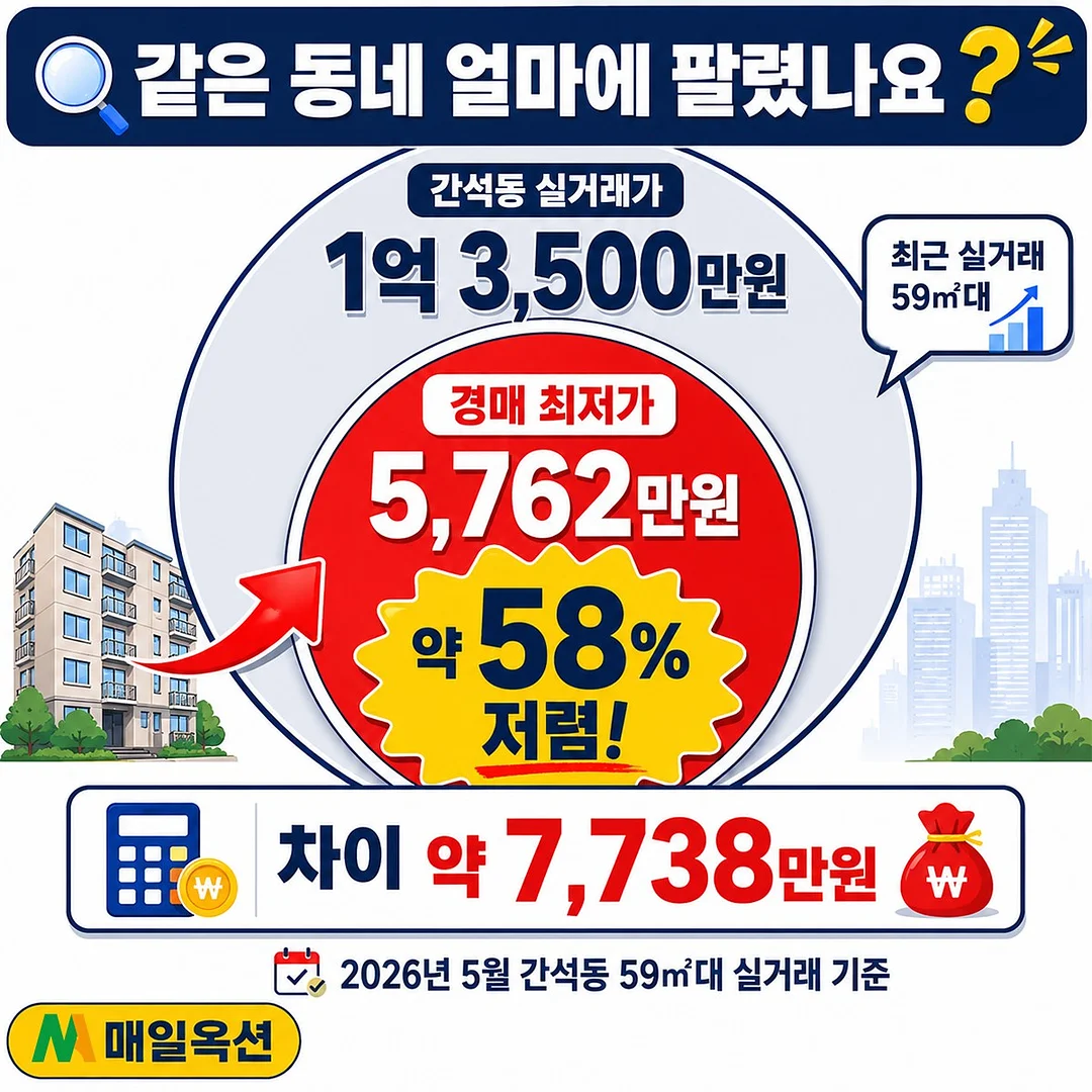 서울 중상급지 아파트 입지분석 자료 3