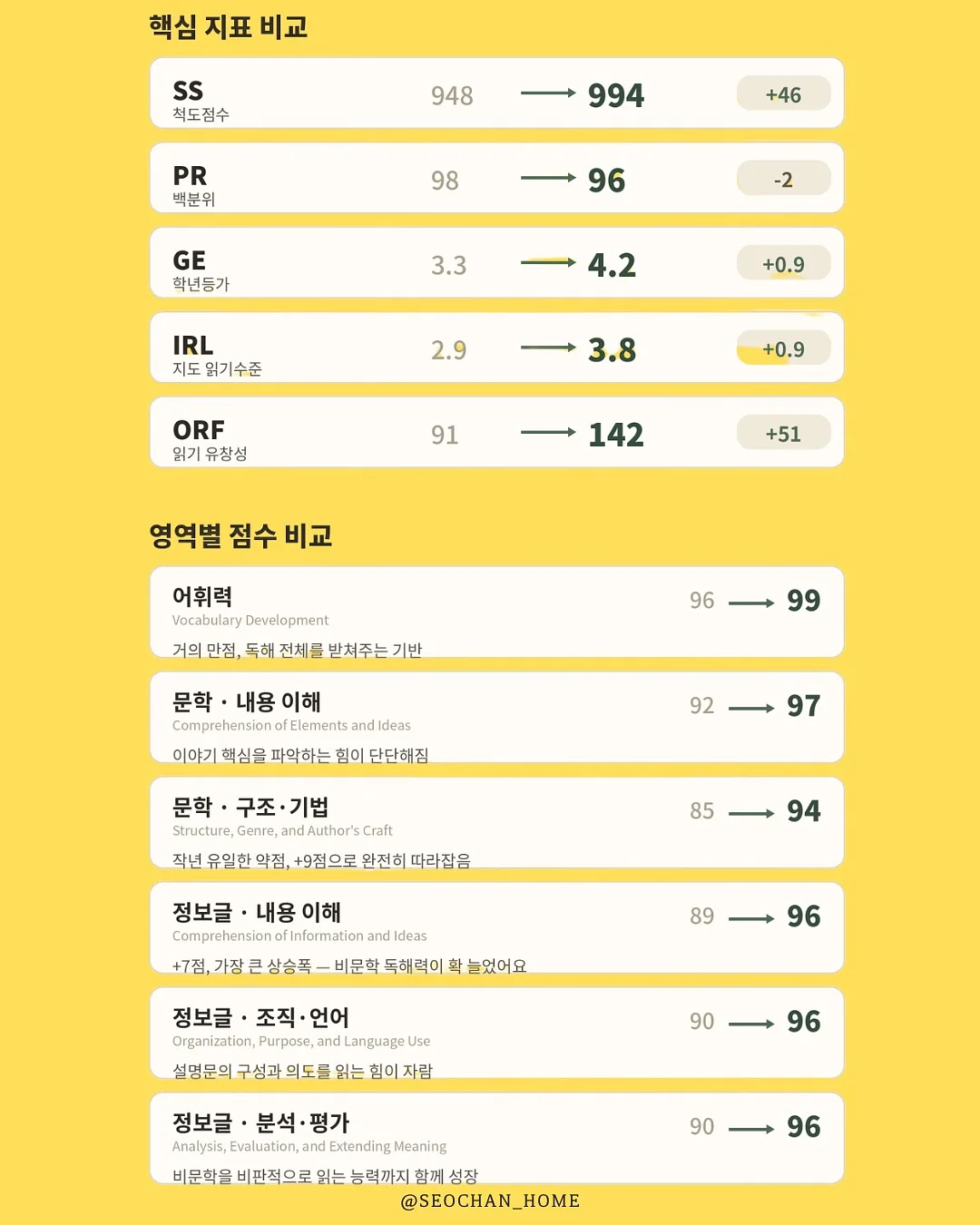 에피카 발캉스 EMS 발마사지기 5