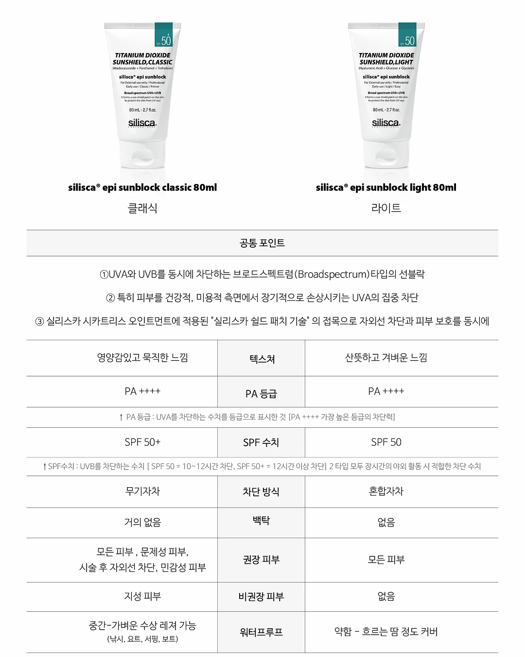 웰스파 미세전류 기기 14