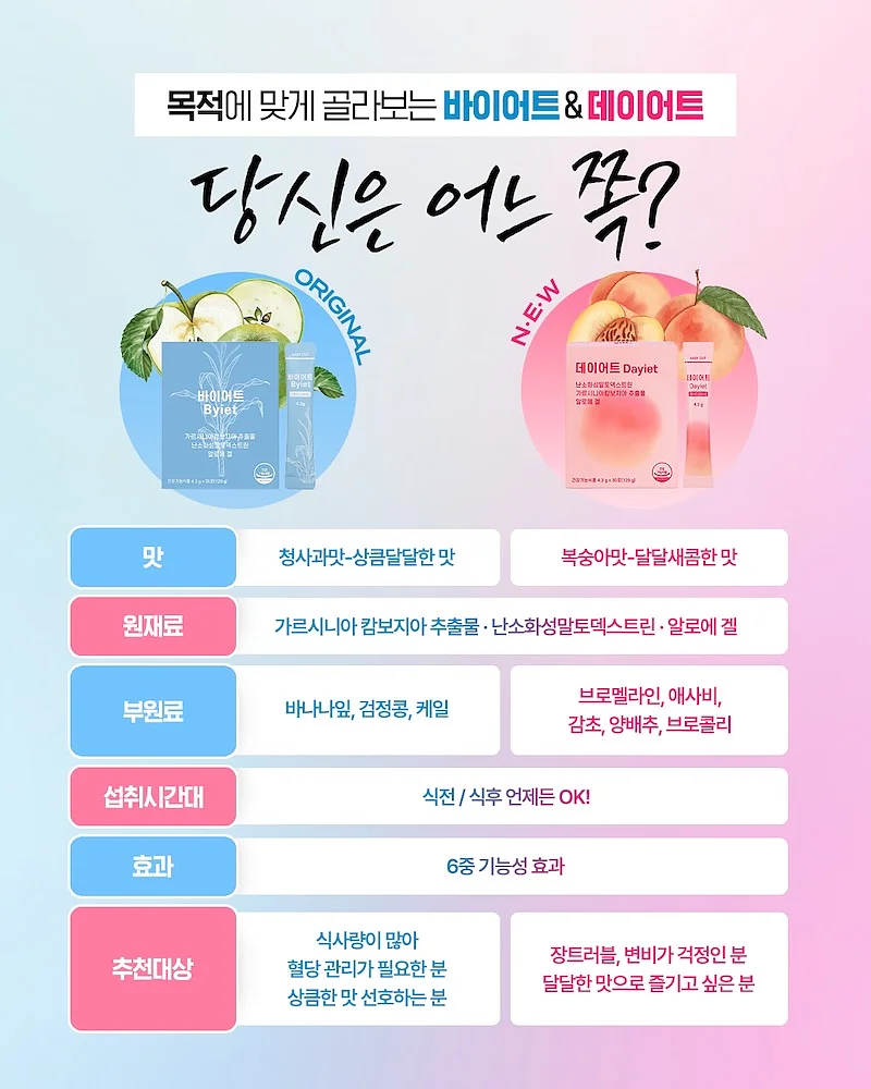 짐플리키즈 케어베어 배쓰밤 14