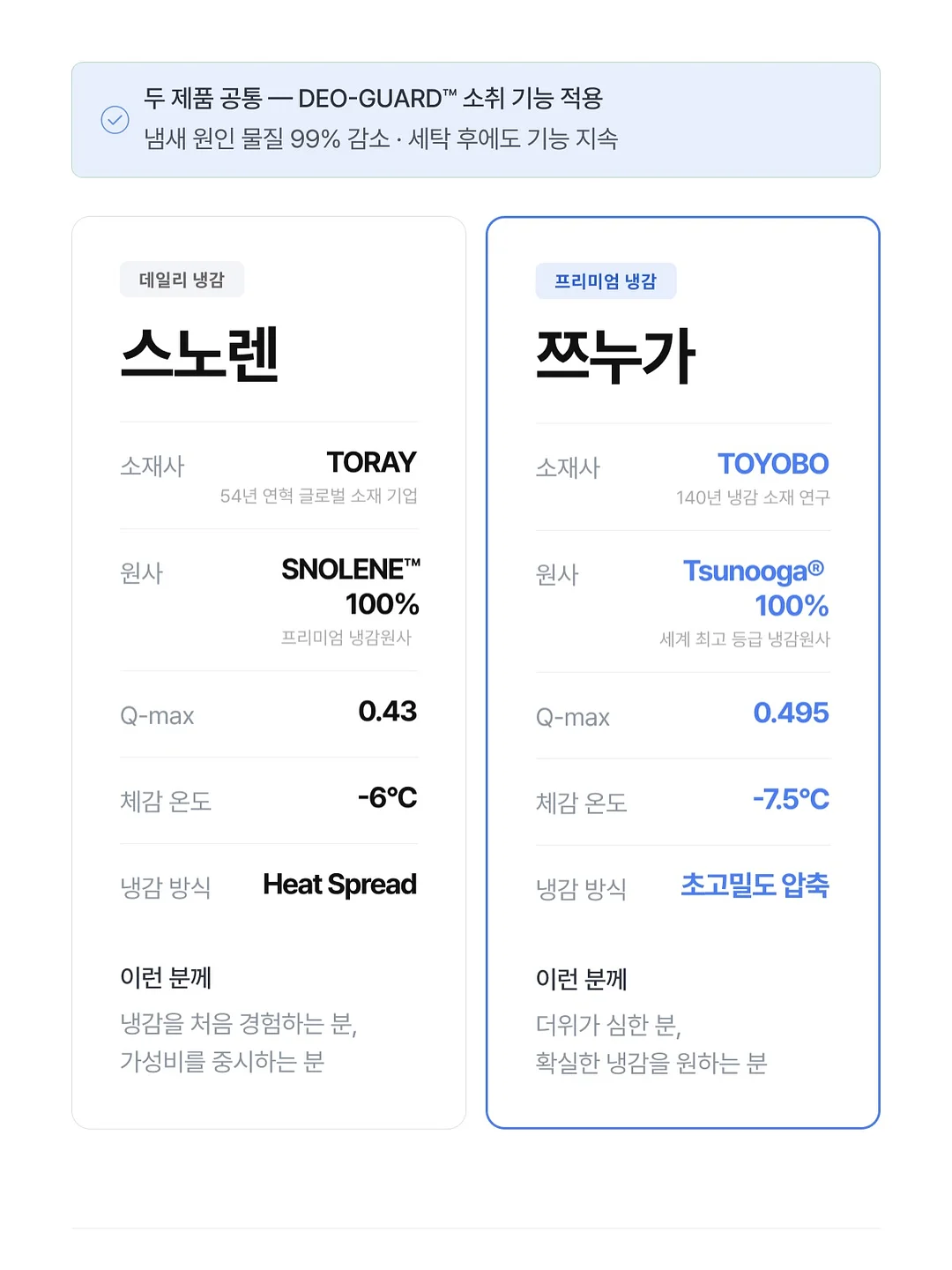 버뮤다 코디 2