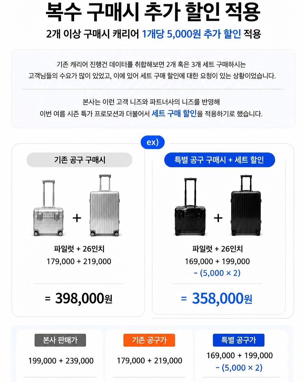온라인 부업 클래스 4