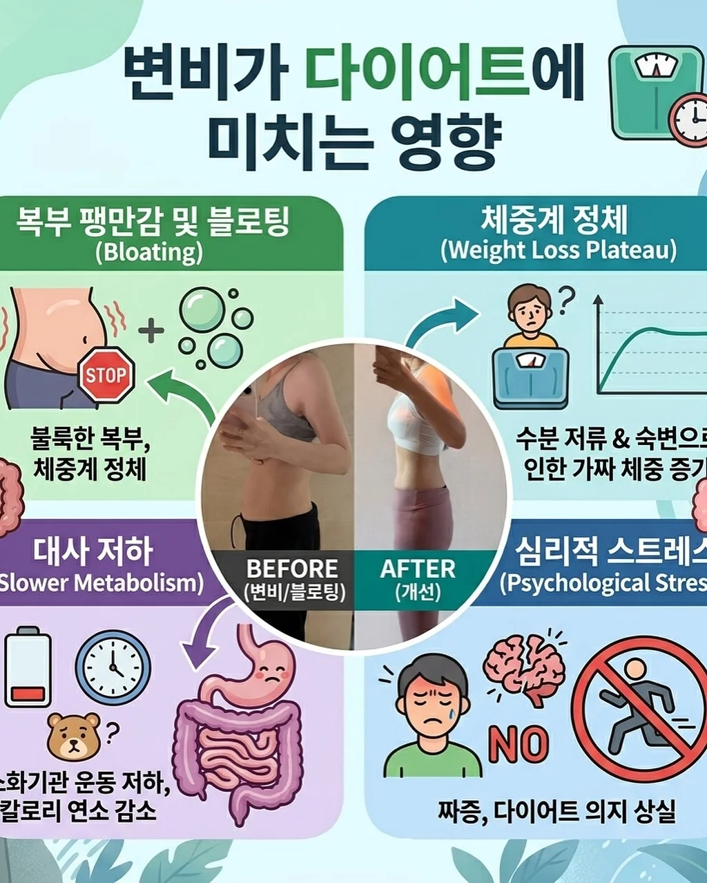 스마트 웨딩 3