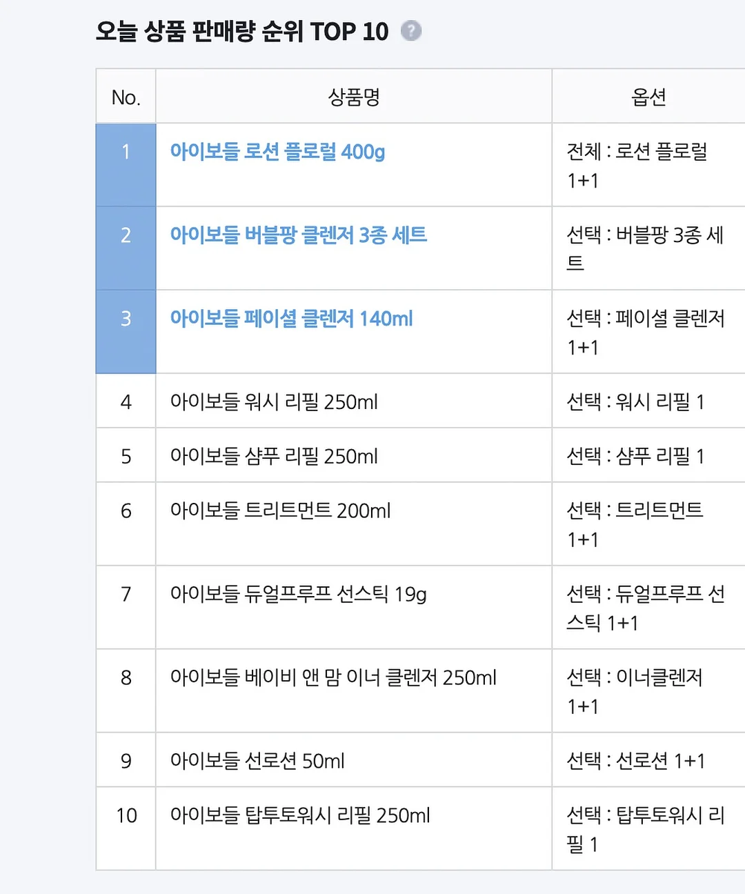 하이퍼쉘 웨어러블 기기