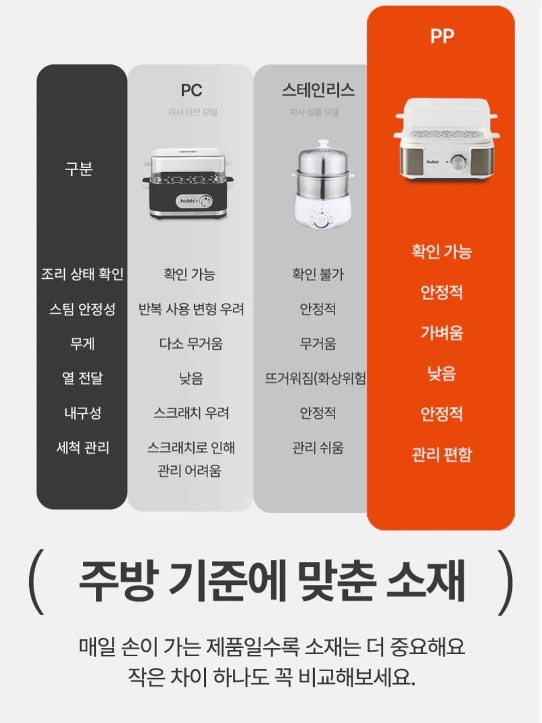 닥터랩 전라인 18