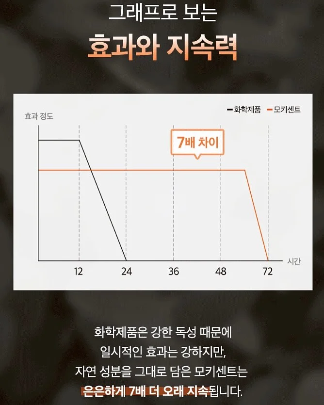 핑크 맥세이프 거치 풀커버 케이스 14