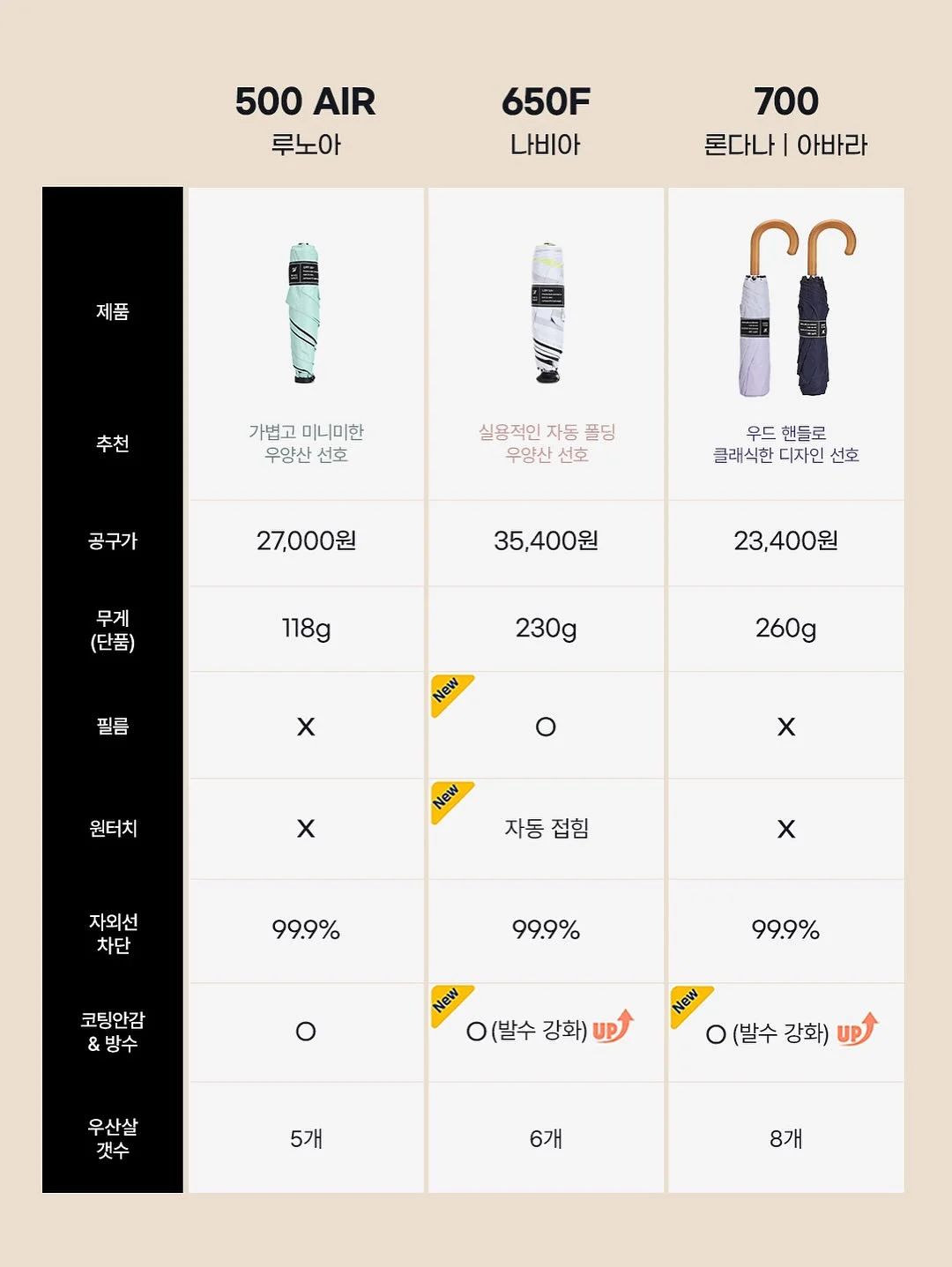 온라인수익화 3
