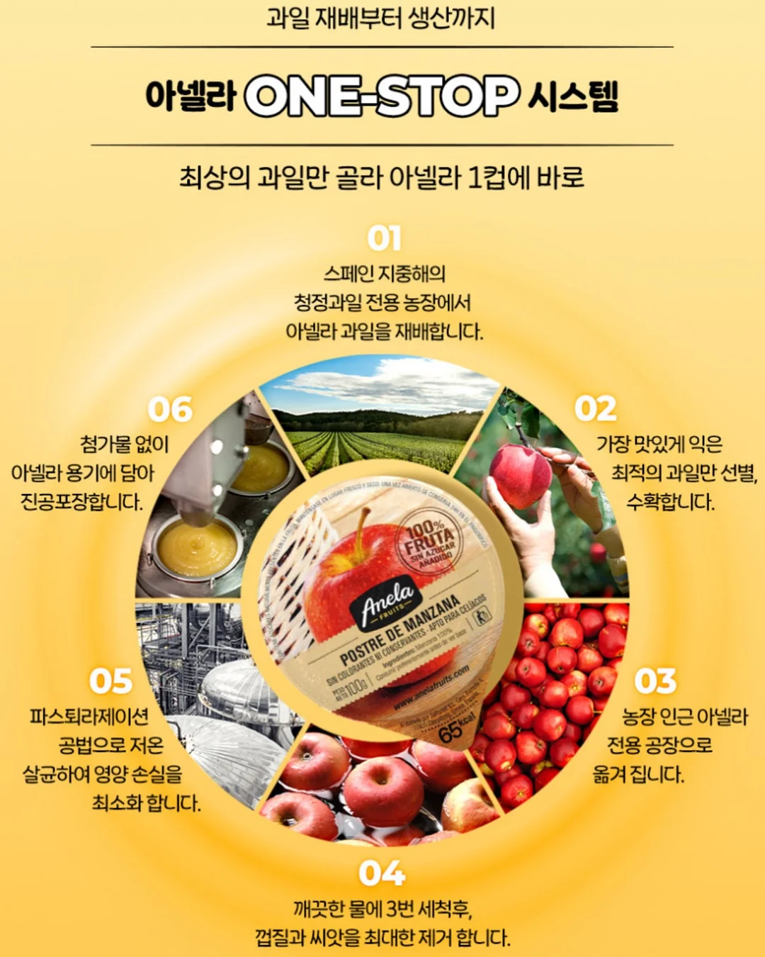 쿠팡 수익화 가이드 7