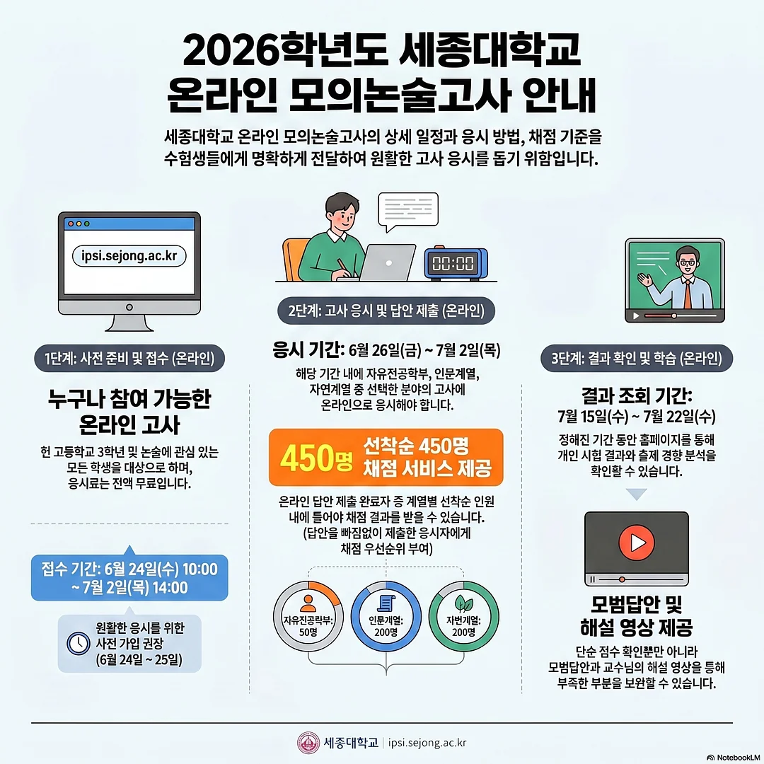 리뷰 AI 분석