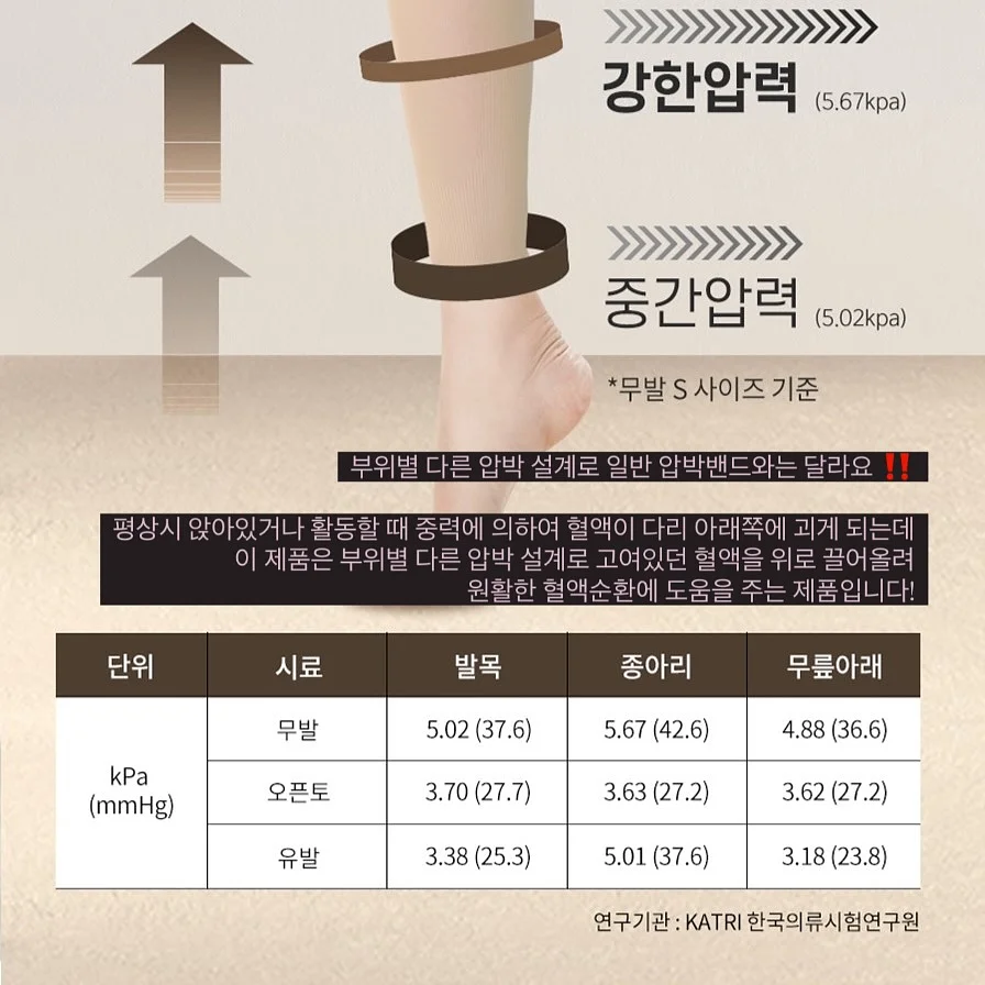 CD 앨범 7