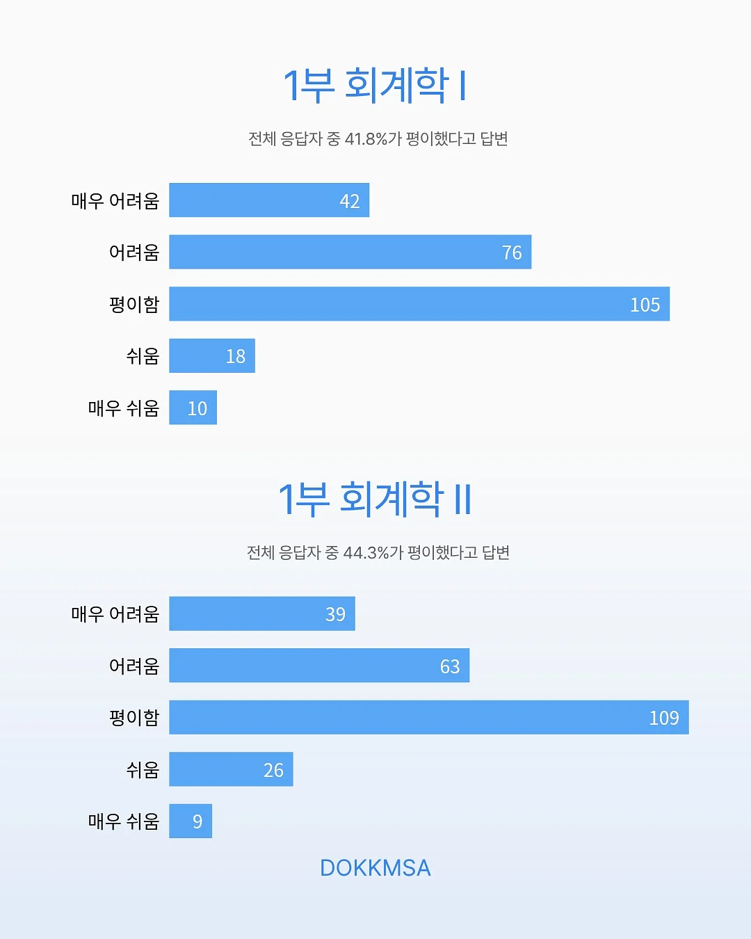 퍼스널 컬러 진단 2