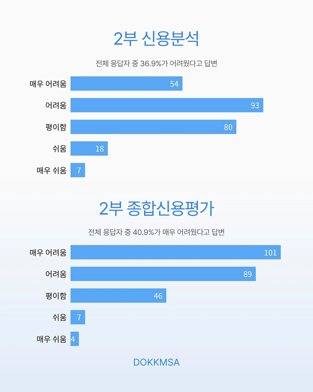 퍼스널 컬러 진단 3