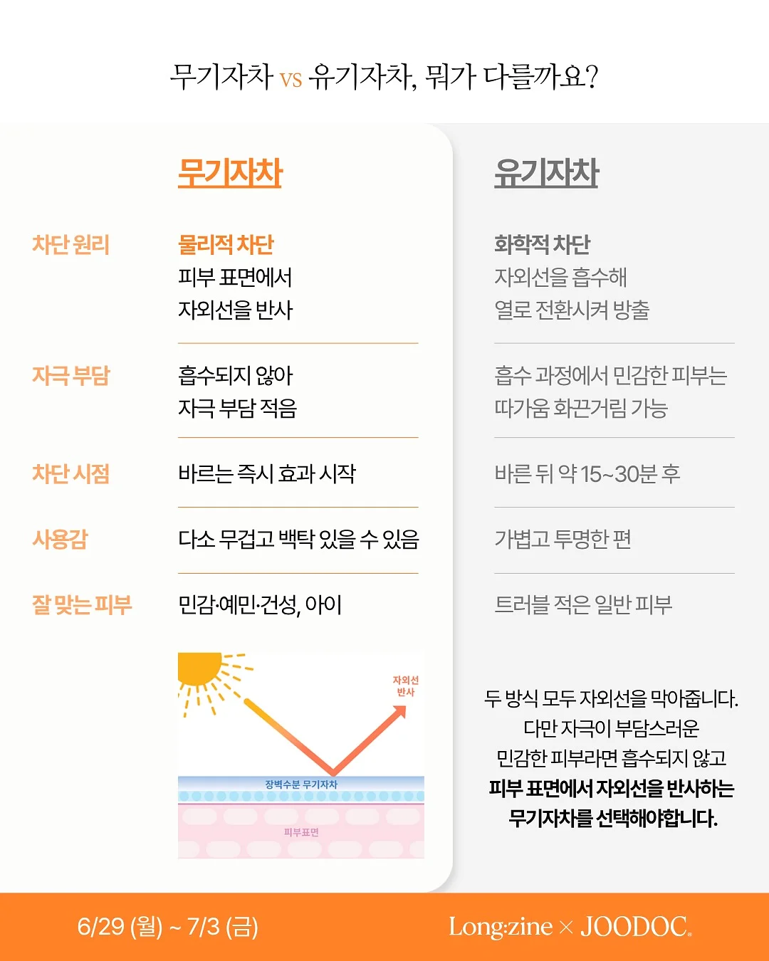 망고 요거트샌드위치 6