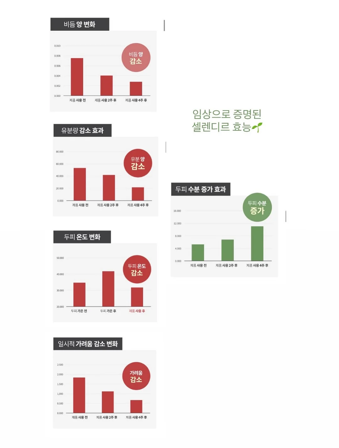 더리틀스 징코 피크노제놀 부스터 7