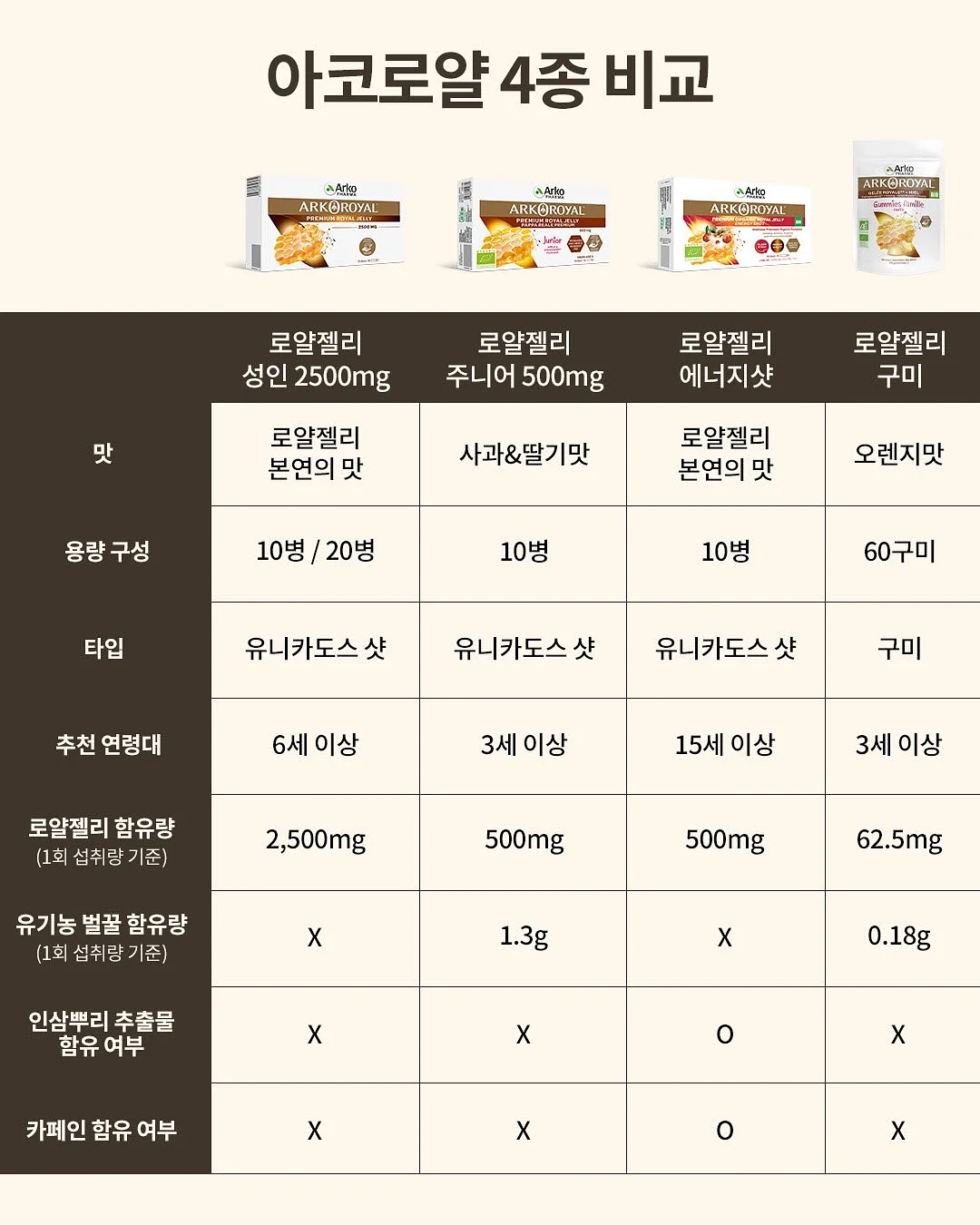 퍼기 큐브 다담아 용기 토핑 스파츌라 5