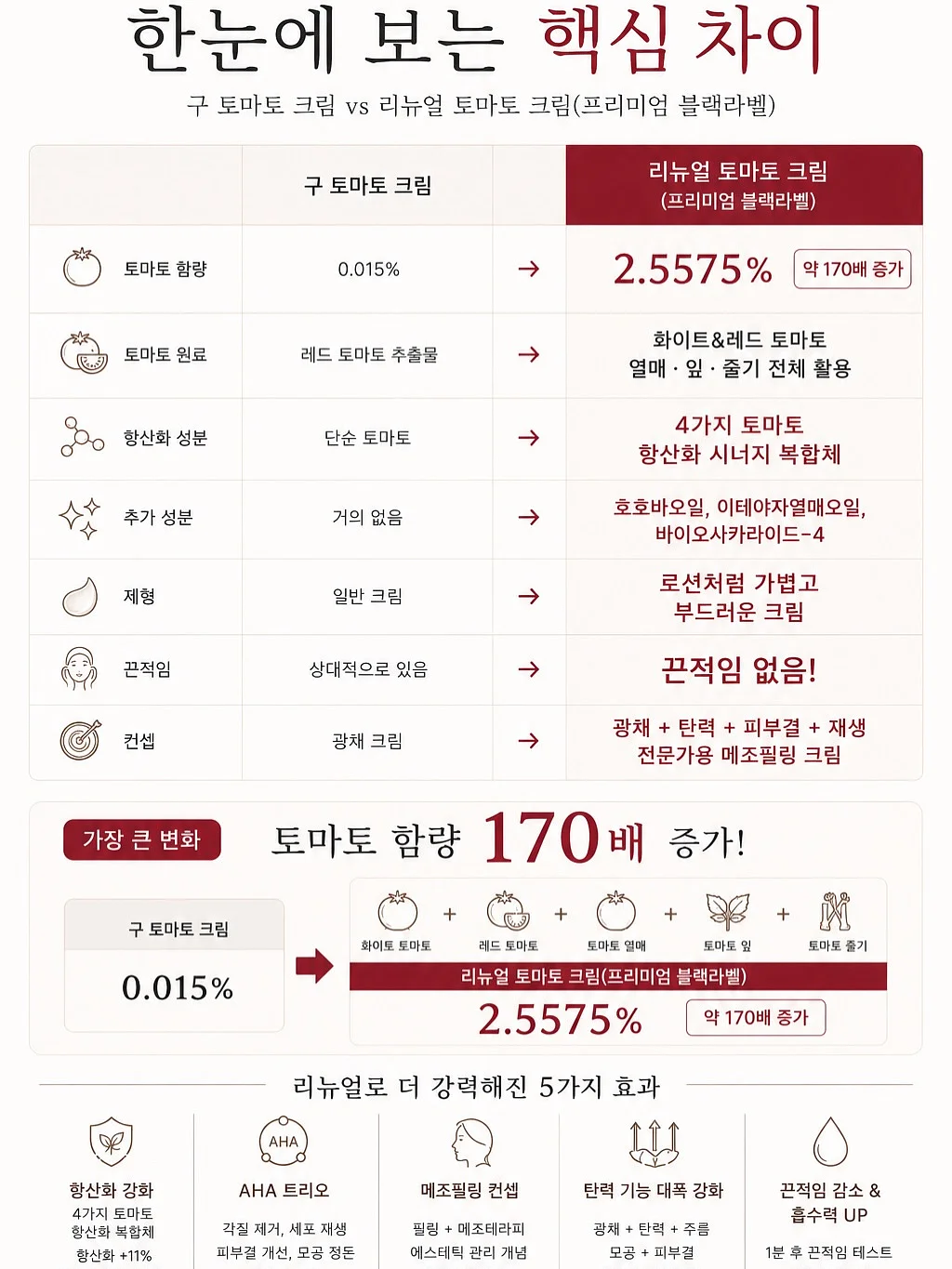 트리홈가구 서랍책장 4