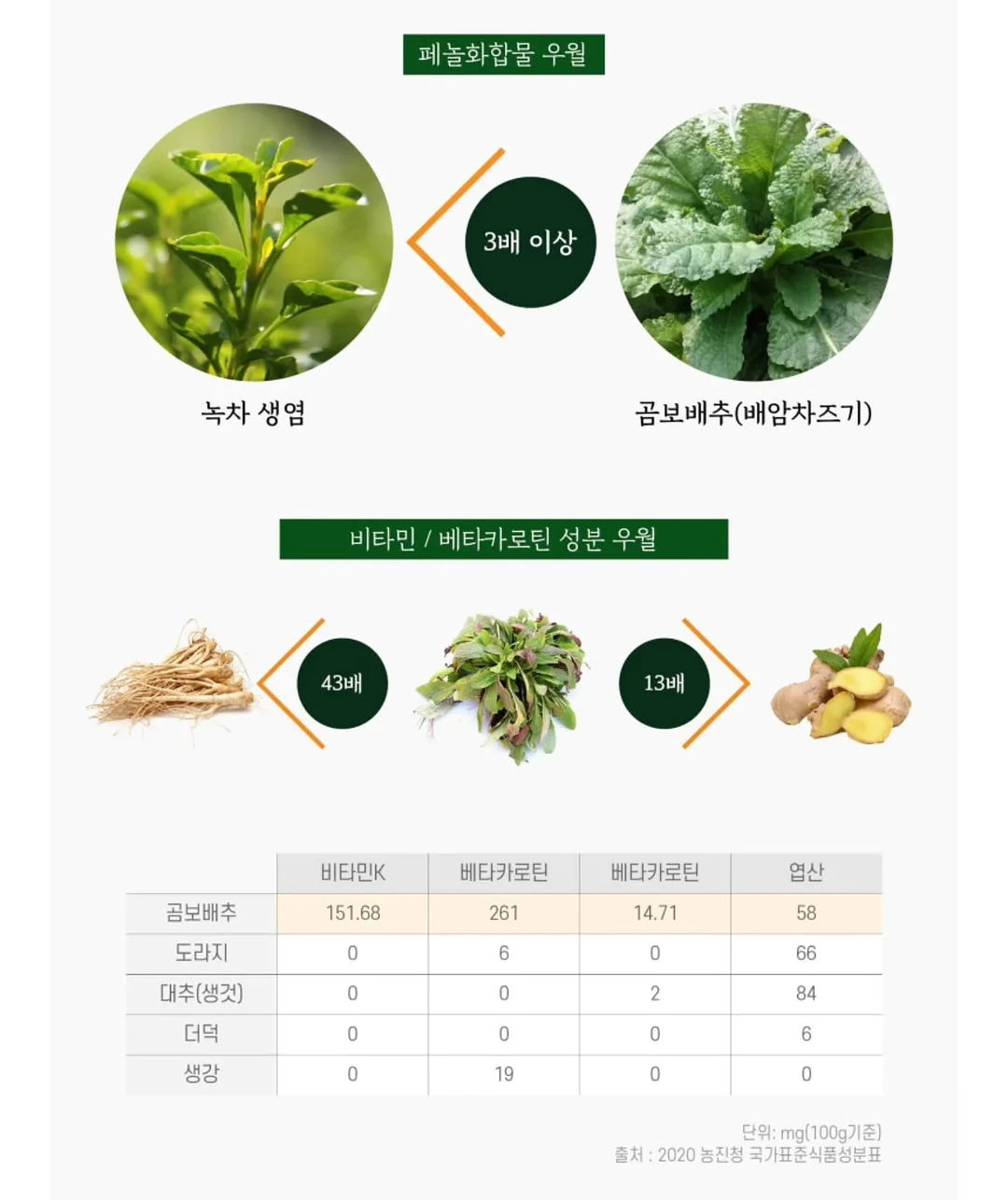 리틀피기 5