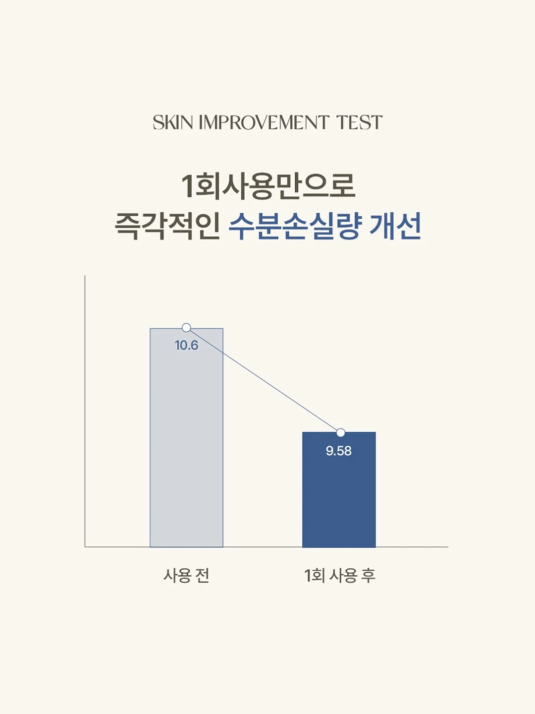 flareup 탑 15