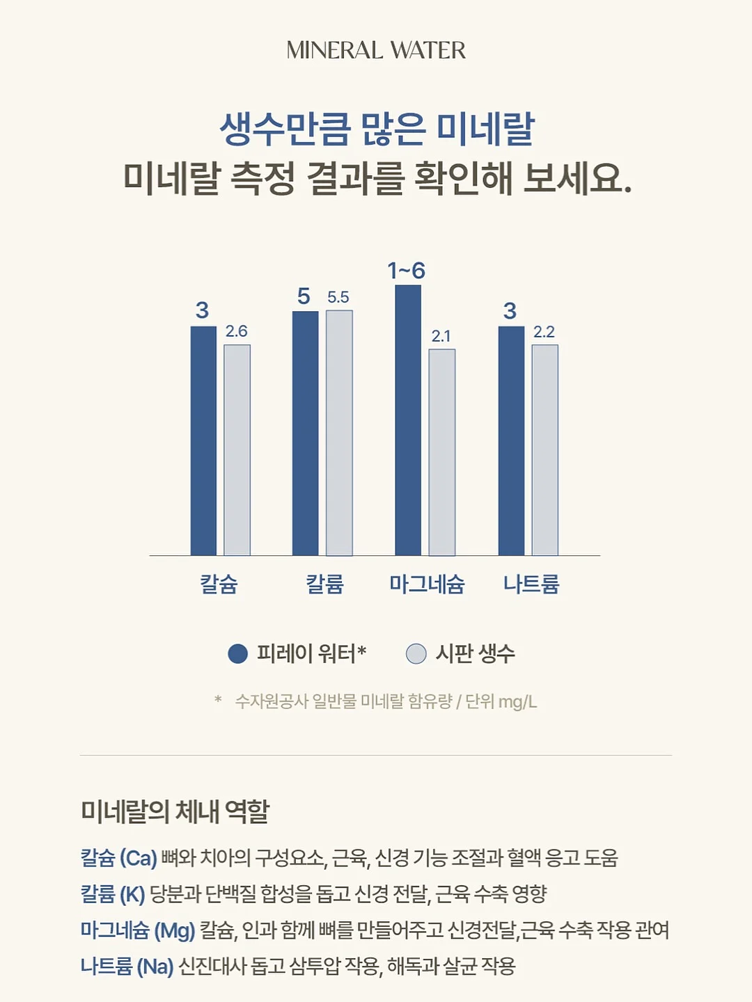 flareup 탑 20