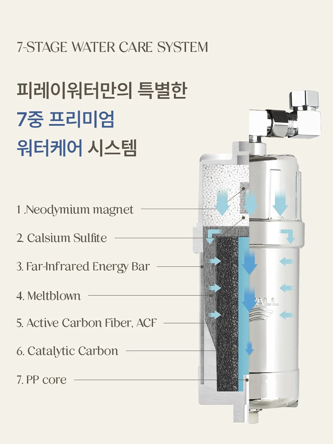 flareup 탑 5
