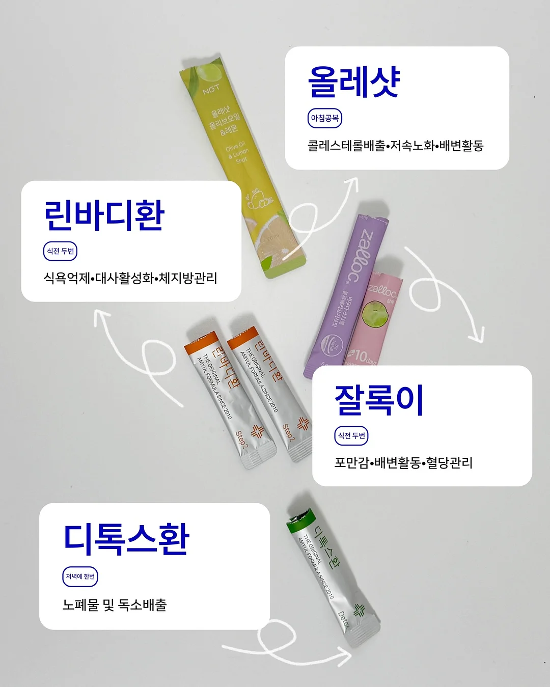 루체 아르기닌6000 3
