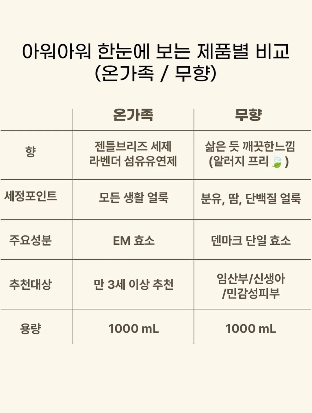 에르띠 수분세트 16