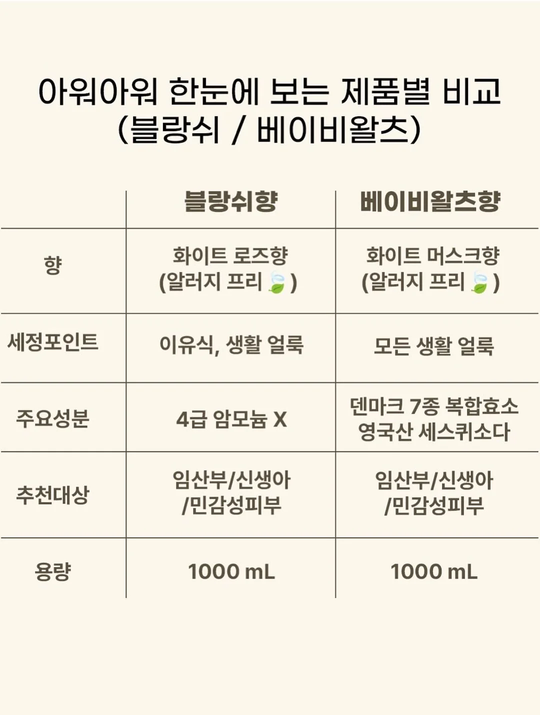 에르띠 수분세트 17